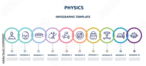 physics concept infographic design template. included burn, anthropology, petri dish, liver, metabolism, empty, space capsule, tuning fork, black hole icons and 10 option or steps.