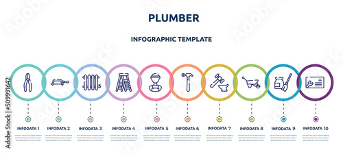 plumber concept infographic design template. included crimping pliers, fretsaw, radiator, stepladder, electrician service, hammering, blacksmith, barrow, business cards icons and 10 option or steps.