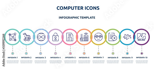computer icons concept infographic design template. included network connection, trojan horse, unlimited, security breach, floppy, smart city, nerd, delete file, broken laptop icons and 10 option or