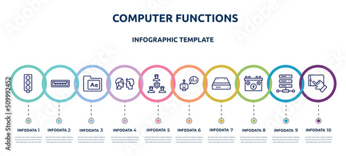computer functions concept infographic design template. included circuit board, usb port, fonts, turing test, work team, prediction, hard drive, power source, touchscreen icons and 10 option or