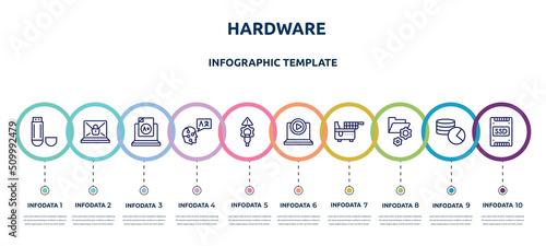 hardware concept infographic design template. included usb flash drive, ransomware, grades, translation, connectivity, tutorial, electric fryer, folder management, ssd icons and 10 option or steps.