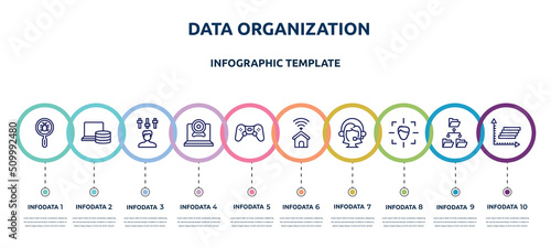 data organization concept infographic design template. included malware, computer storage, producer, webcamera, computer game, smarthome, assistant, detection, frequency graph icons and 10 option or