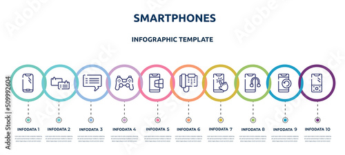smartphones concept infographic design template. included round smartphone, chat bubbles with lines, blank speech bubble, ps4 controller, windows on phone, business phone, phone with touch screen,