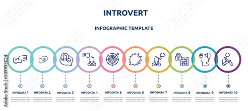 introvert concept infographic design template. included chat bubbles, calm, remove user, testimonial, taget, shout, thoughtful, pattern lock, lonely icons and 10 option or steps.