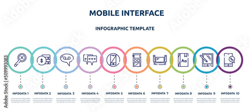 mobile interface concept infographic design template. included not found, fiance, voice message, online chat, no cellphone, audio recorder, home theater, dictionary, night mode icons and 10 option