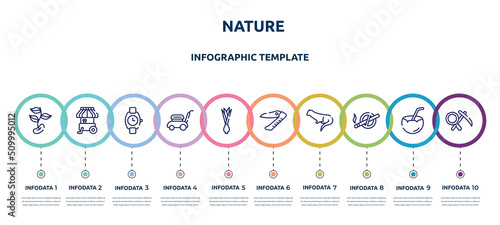nature concept infographic design template. included beans, ice cream cart, wristwatch, lawn mower, onion, swiss army knife, otter, no smoking, geology icons and 10 option or steps.