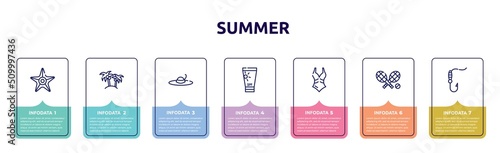 summer concept infographic design template. included sea star, island with palm trees, summer hat, sunscreen, swimsuit, rackets, fish and hook icons and 7 option or steps.