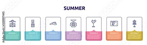 summer concept infographic design template. included terrace, dispenser, ocean, funicular, refreshing cold drink, plane ticket, disc golf icons and 7 option or steps.
