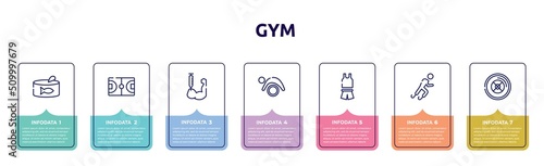 gym concept infographic design template. included tuna can, basketball field, steroids, pilates, sport wear, paralympics, weight plates icons and 7 option or steps.