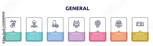 general concept infographic design template. included biotechnology, energy efficiency, impeachment, digital economy, fintech innovation, digital banking, digital product icons and 7 option or