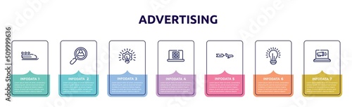 advertising concept infographic design template. included bobsleigh, hiring, creative plan, online voting, aerial advertising, lightbulb, laptop computer icons and 7 option or steps.