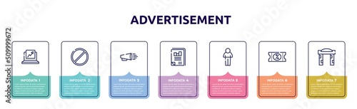 advertisement concept infographic design template. included trending, banned, product promotion, business journal, person shape, discount voucher, welcome gate icons and 7 option or steps.