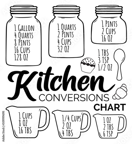 Canvas Print Kitchen Conversion Chart, farmhouse kitchen decor, Kitchen Decor Kitchen Sign