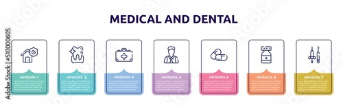 medical and dental concept infographic design template. included disaster, whitening, medicine kit with first aid, executive man, large pill, medicine container, dentist tools icons and 7 option or