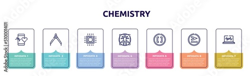 chemistry concept infographic design template. included medical app, divider, microprocessor, vitruvian man, brackets, greater than, electrocardiogram icons and 7 option or steps.