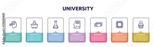 university concept infographic design template. included mechanics, librarian, erlenmeyer, sd, microscope slides, wire gauze, fee icons and 7 option or steps.