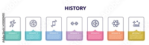 history concept infographic design template. included physical, ovule, shake, dumbell, silent, atoms, spell icons and 7 option or steps.