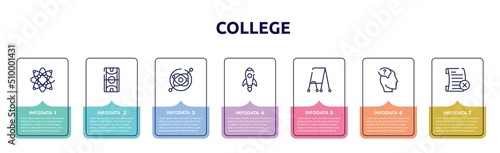 college concept infographic design template. included protons, basketball court, gyroscope, rocket launch, flipchart, doubt, failed icons and 7 option or steps.