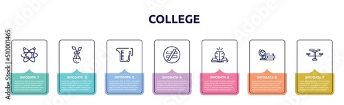 college concept infographic design template. included galaxy, botanic, measure cup, not equal, philosophy, studies, outdoor table icons and 7 option or steps.