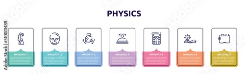 physics concept infographic design template. included chemicals, anthropology, metabolism, convex, scientific calculator, wise, electrical circuit icons and 7 option or steps.