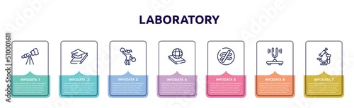 laboratory concept infographic design template. included astronomy, thesis, cheerleader, politics, is approximately equal to, tuning fork, healthcare and medical icons and 7 option or steps.