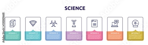 science concept infographic design template. included juice box, baseball field, hazard, biological, scores, elearning, plasma ball icons and 7 option or steps.