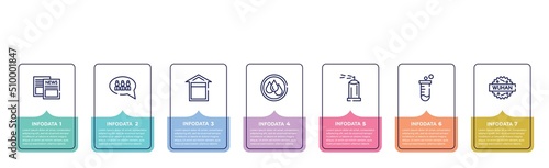 concept infographic design template. included news, group, quarantine, wet, spray, test tube, wuhan icons and 7 option or steps.