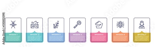 concept infographic design template. included mosquito, tissue, weak, disease, broken, e coli, nurse icons and 7 option or steps.