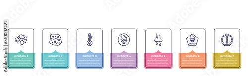 concept infographic design template. included cancer, microorganism, temperature, death, rhinitis, deadly, precaution icons and 7 option or steps.