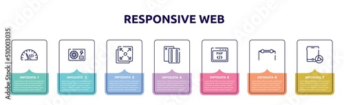 responsive web concept infographic design template. included code rate, psu, full screen, case, php code, resistance, tablet and browser icons and 7 option or steps.