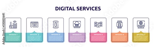 digital services concept infographic design template. included smart city, 404, pack, hacking, workstation, bank terminal, online service icons and 7 option or steps.