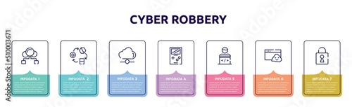 cyber robbery concept infographic design template. included cloud sharing, transformation, cloud network, , programmer, rootkit, security breach icons and 7 option or steps.