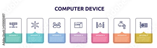 computer device concept infographic design template. included network hub, nanotechnology, vr goggles, resizing, 3d scanner, safe driving, gpu icons and 7 option or steps.
