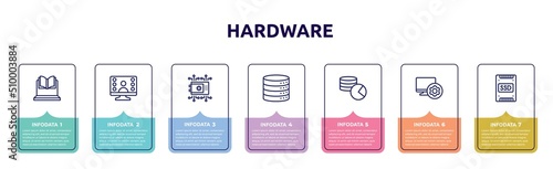 hardware concept infographic design template. included online lesson, null, crypto vault, data storage, database usage, computer tings, ssd icons and 7 option or steps.