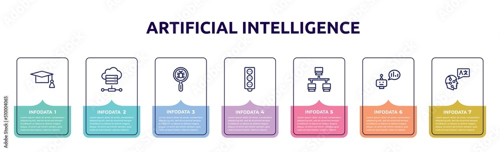 artificial intelligence concept infographic design template. included graduation cap, online server, malware, circuit board, lan, prediction, translation icons and 7 option or steps. artificial intelligence concept infographic design template. included graduation cap, online server, malware, circuit board, lan, prediction, translation icons and 7 option or steps.