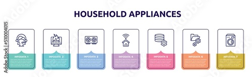 household appliances concept infographic design template. included assistant, data loss, graphics card, smarthome, database management, folder management, electric appliances icons and 7 option or