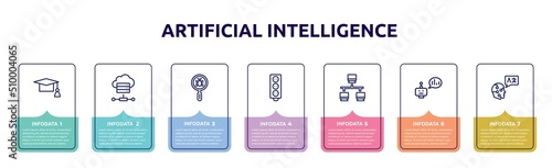 artificial intelligence concept infographic design template. included graduation cap, online server, malware, circuit board, lan, prediction, translation icons and 7 option or steps.