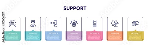 support concept infographic design template. included open envelope, call centre, links, technical support team, contact form, support tools, technical icons and 7 option or steps.