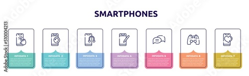 smartphones concept infographic design template. included phone with touch screen, phone with refresh arrows, smartphone headphones, phone crayon, chat bubble with lines, ps4 gamepad, heart icons