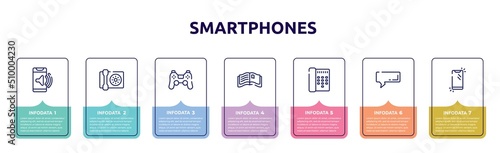 smartphones concept infographic design template. included telephone volume, wall phone, ps4 controller, open magazine, call director phone, rectangular speech bubble, phone icons and 7 option or