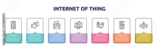 internet of thing concept infographic design template. included themes, love message, verified, elections, locking, 4g, bot icons and 7 option or steps.