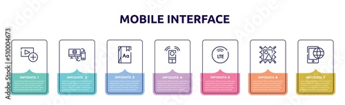 mobile interface concept infographic design template. included add video, data sharing, dictionary, remote, lte, post stamp, roaming icons and 7 option or steps.