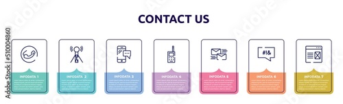contact us concept infographic design template. included phone receiver, wireless connectivity, smartphone message, vintage cellphone, mailing, swear, landing page icons and 7 option or steps.