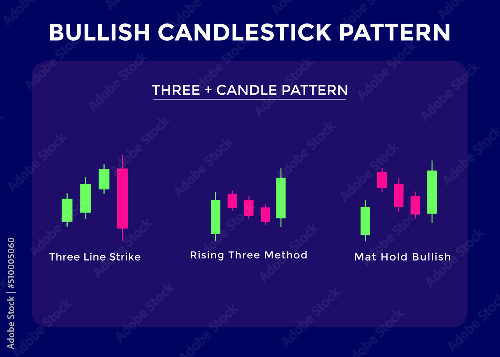 Candlestick Trading Chart Patterns For Traders. three + candle Bullish chart. stock, cryptocurrency etc. Trading signal, stock market analysis