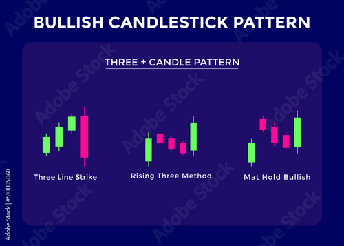 Candlestick Trading Chart Patterns For Traders. three + candle Bullish chart. stock, cryptocurrency etc. Trading signal, stock market analysis