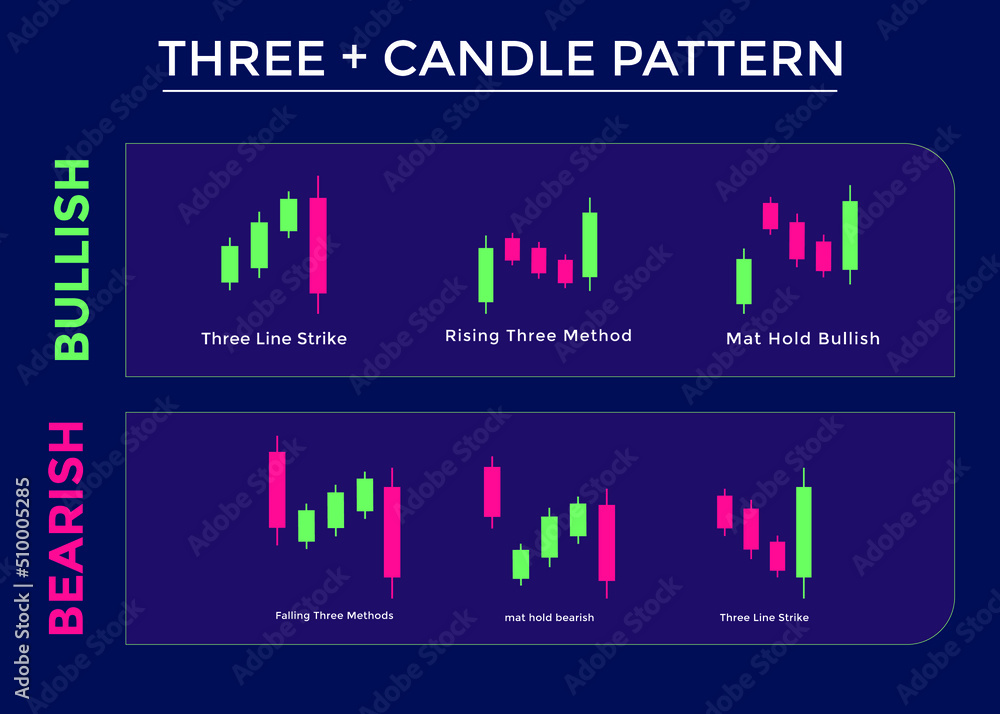Candlestick Trading Chart Patterns For Traders. candle pattern Bullish and bearish chart. forex, stock, cryptocurrency etc. Trading signal, stock market analysis.