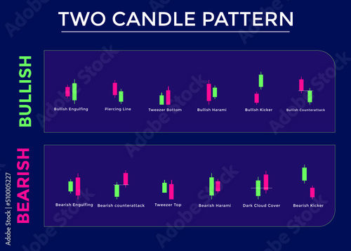 Candlestick Trading Chart Patterns For Traders. two candle pattern Bullish and bearish chart. forex, stock, cryptocurrency etc. Trading signal, stock market analysis.