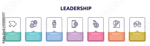 leadership concept infographic design template. included puzzle piece, money exchange, point of service, stock price, bitcoin mining, bitcoin mine, mentor icons and 7 option or steps.