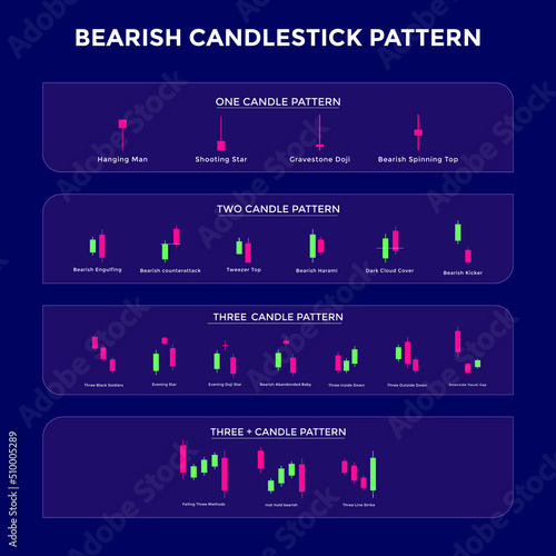 Candlestick Trading Chart Patterns For Traders. bearish chart. forex, stock, cryptocurrency etc. Trading signal, stock market analysis
