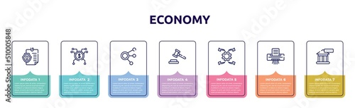 economy concept infographic design template. included permission, spreading, coworking, bid, possibility, paper shredder, bank rate icons and 7 option or steps.